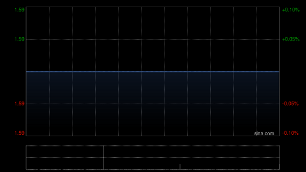 股票正规配资网 联合集团获Vigor Online Offshore Limited增持100万股 每股作价1.59港元